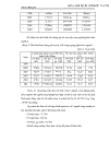 Vận dụng phương pháp dãy số thời gian phân tích biến động giá trị sản xuất công nghiệp của Bình Lục Hà Nam thời kỳ 2000 2004