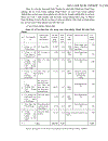 Phát triển nguồn nhân lực cho các khu công nghiệp của tỉnh Ninh Thuận giai đoạn 2008 2015