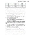 Những vấn đề lý luận cơ bản về phương pháp chỉ số và phân tích các nhân tố ảnh hưởng đến biến động GO trong ngành công nghiệp