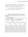 Chính sách tài chính hỗ trợ phát triển doanh nghiệp nhỏ và vừa ngoài quốc doanh vùng Đồng bằng sông Cửu Long