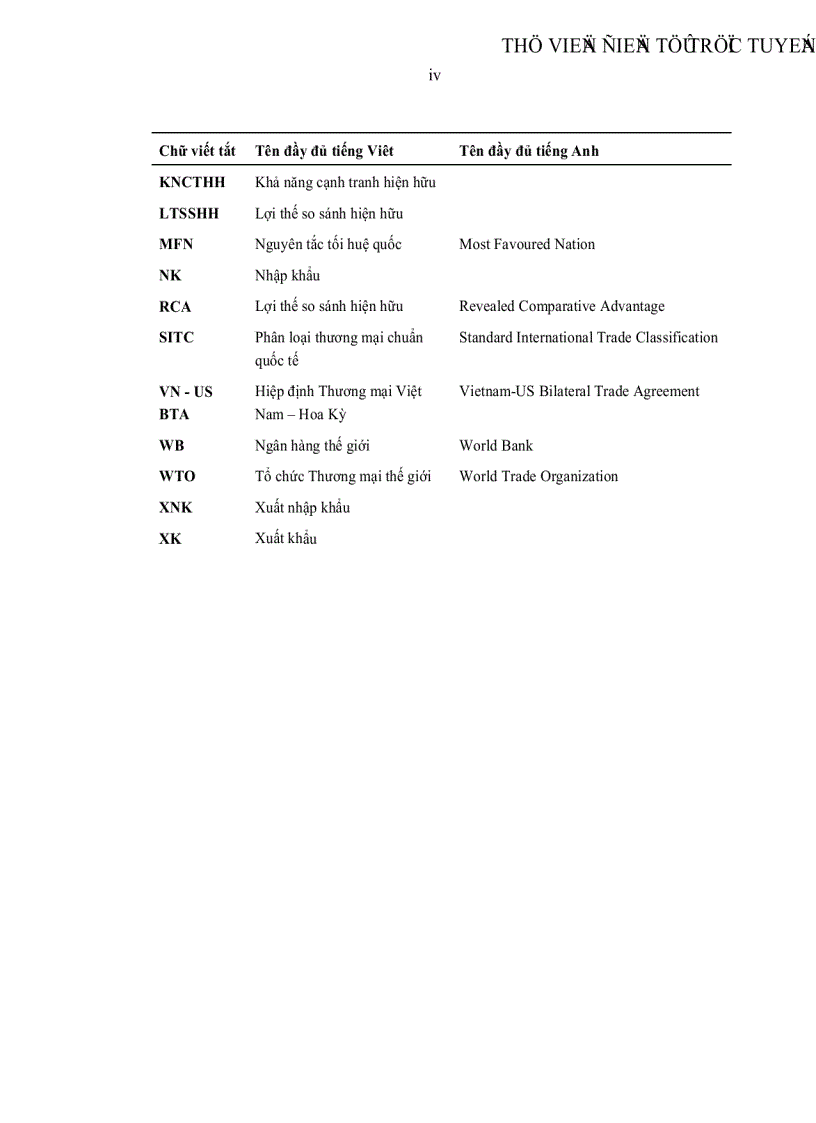 Hoàn thiện chính sách thương mại quốc tế của Việt Nam trong điều kiện hội nhập quốc tế