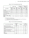 Chiến lược phát triển các doanh nghiệp in trong Tp Hồ Chí Minh đến năm 2015