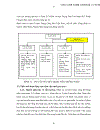 Xây dựng chiến lược hoạt động cho bệnh viện Thống Nhất đến năm 2015