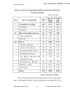 Một số giải pháp nhằm tăng cường thu hút FDI vào Vĩnh Phúc trong giai đoạn 2003 2010