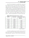 Những biến động bất thường của thị trường cà phê thế giới trong thời gian qua và ảnh hưởng của nó đến hoạt động sản xuất xuất khẩu cà phê Việt Nam