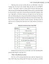 Thực trạng và giải pháp thúc đẩy hoạt động xuất khẩu hàng nông thủy sản sang thị trường Trung Quốc