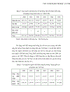 Thực trạng và giải pháp thúc đẩy hoạt động xuất khẩu hàng nông thủy sản sang thị trường Trung Quốc