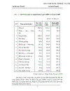 Tình hình và thực trạng thu hút vốn đầu tư trực tiếp nước ngoài FDI vào công nghiệp Hà Nội