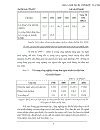 Tình hình và thực trạng thu hút vốn đầu tư trực tiếp nước ngoài FDI vào công nghiệp Hà Nội