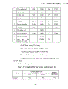 Các biện pháp phấn đấu tăng lợi nhuận ở Công ty sản xuất kinh doanh vật liệu xây dựng Hải Phòng