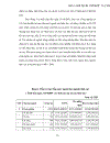 Phân tích ảnh hưởng của đầu tư trực tiếp nước ngoài đến tăng trưởng GDP của Việt Nam trong giai đoạn hiện nay