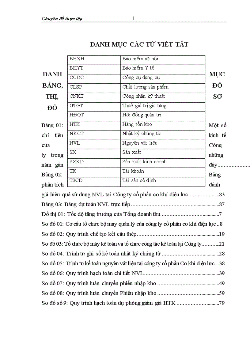 Một vài đề xuất nhằm hoàn thiện công tác kế toán nguyên vật liệu tại Công ty Cổ phần cơ khí điện lực