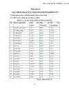 Đánh giá hiệu quả cho vay đối với hộ sản xuất tại chi nhánh NHNo PTNT huyện Chư Prông tỉnh Gia Lai