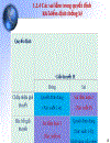 Chương 8 Một số phương pháp phân tích và diễn giải dữ liệu ứng dụng phần mềm spss