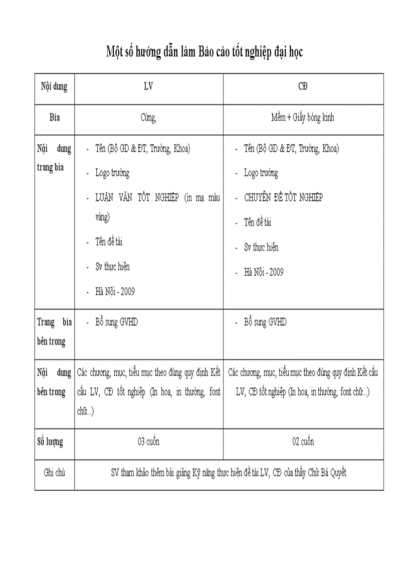 Một số hướng dẫn làm Báo cáo tốt nghiệp đại học trường ĐHTM