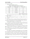 Luận văn Phát triển phương thức Thanh toán điện tử trong Ngân hàng NN PT NT chi nhánh Hà Nội