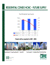 Báo cáo về tiềm năng thị trường bất động sản Việt Nam Rediscovering Vietnam s real estate potential