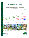 Báo cáo về tiềm năng thị trường bất động sản Việt Nam Rediscovering Vietnam s real estate potential