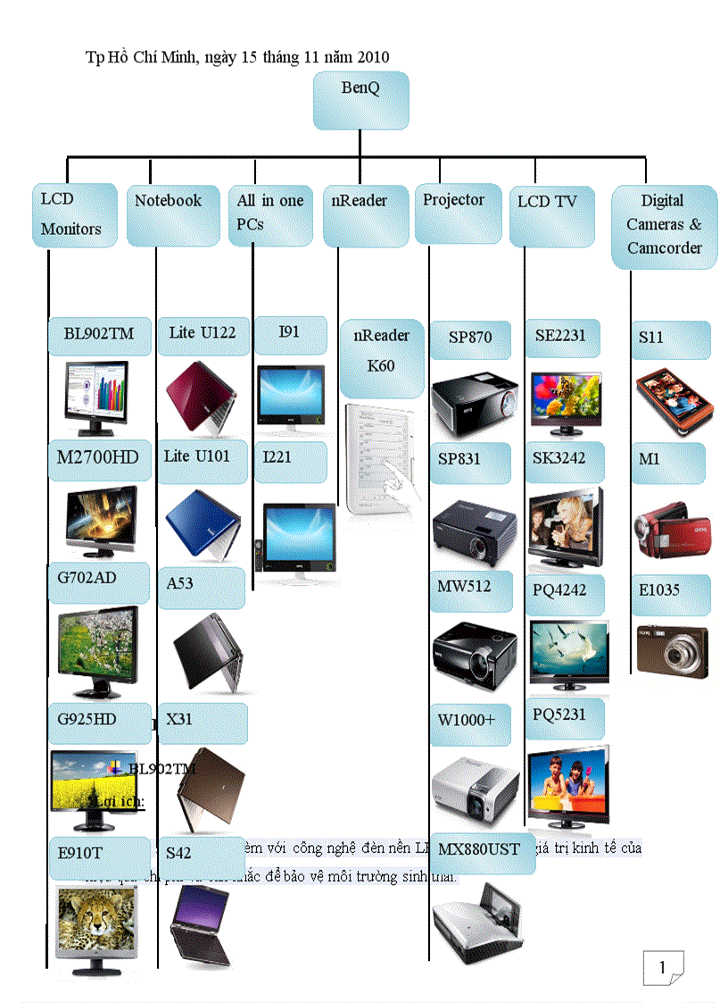 Phức hợp sản phẩm của công ty BenQ