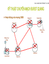 Slide Chuyển mạch burst quang và ứng dụng trong mạng truyền tải thế hệ sau