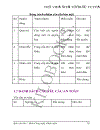 Nhập môn Công nghệ Phần mềm Quản lý các đại lý