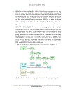 Nén ảnh động dùng Wavelet nghành Điện tử Viễn Thông