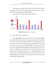 Nén ảnh động dùng Wavelet nghành Điện tử Viễn Thông