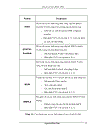 Nén ảnh động dùng Wavelet nghành Điện tử Viễn Thông