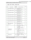 Tập hợp và giới thiệu các thiết bị phục vụ cho hoạt động khoa học trong trường Đại Học Sư Phạm Kỹ Thuật