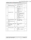 Tập hợp và giới thiệu các thiết bị phục vụ cho hoạt động khoa học trong trường Đại Học Sư Phạm Kỹ Thuật