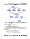 Nghiên cứu tìm hiểu và xây dựng ứng dụng với semantic web