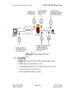 Các phương pháp lập trình vượt Firewall