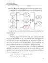 Khảo sát phương thức Truyền hình Internet ở Việt Nam