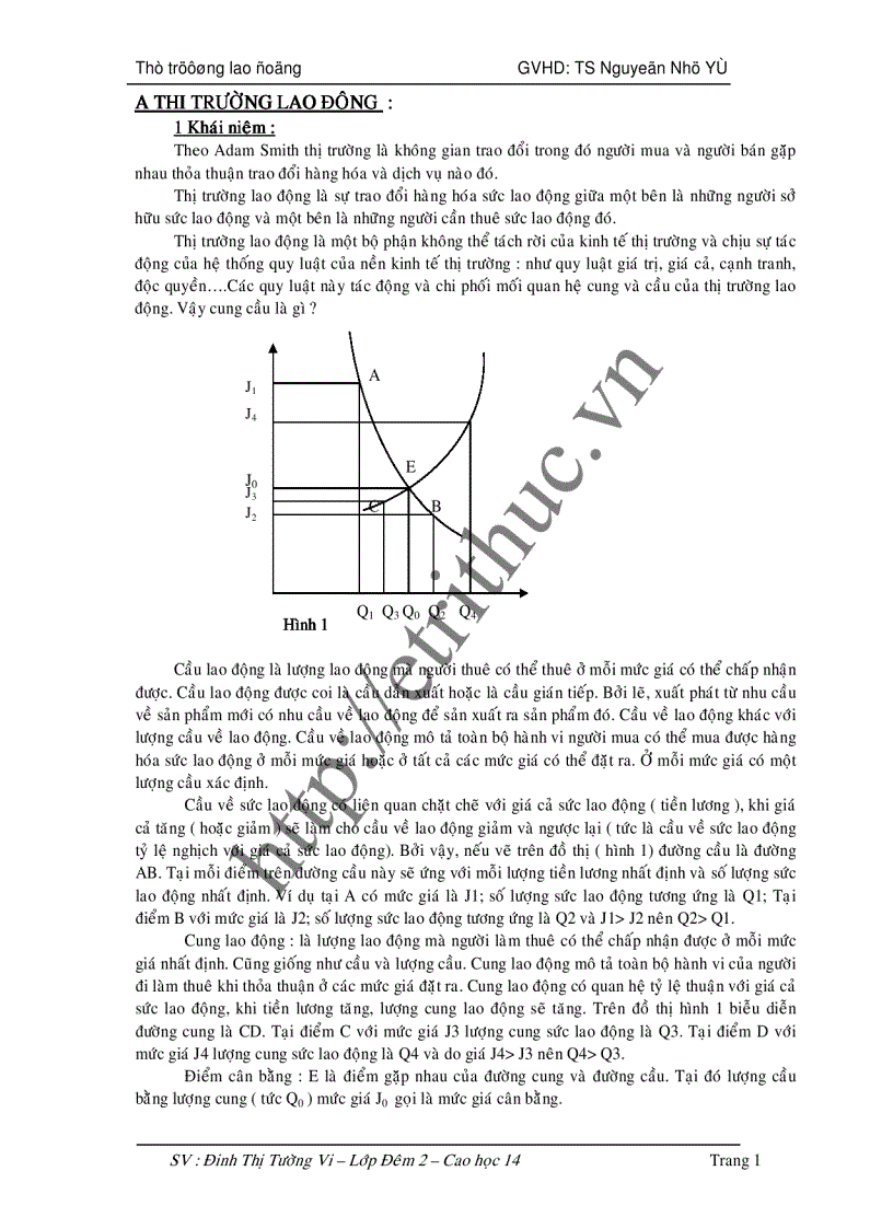 Thị trường lao động