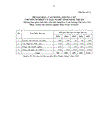 Phát triển nguồn nhân lực cho các khu công nghiệp của tỉnh Ninh Thuận giai đoạn 2008 2015