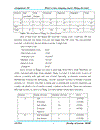 Hotel or tour company report with our topic is Thang Loi hotel