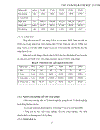 Quy hoạch sử dụng đất thị trấn Lim huyện Tiên Du tỉnh Bắc Ninh giai đoạn 2007 2015