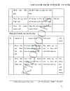 Phần mềm quản lý thư viện