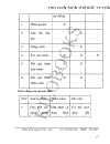 Phần mềm quản lý thư viện