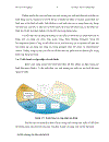 Nghiên cứu datamining trong Microsoft sever 2005