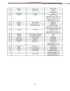 Quản lý thông tin trường ĐH KHTN TPHCM