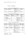 Phần Mềm Hổ Trợ Ôn Thi TNPT Môn Hoá Học