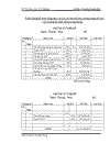 Kế Toán Thành Phẩm Bán Hàng Xác Định Kết Quả Kinh Doanh Cty TNHH TM DV THANH TUẤN