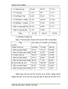 Giải pháp nâng cao chất lượng tín dụng đối với các DNNN tại Ngân hàng công thương Sông Nhuệ chi nhánh tỉnh Hà Tây