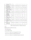 Đầu tư nâng cao năng lực cạnh tranh tại Tổng công ty Thép Việt Nam giai đoạn 2004 2008 Thực trạng và giải pháp