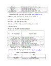 Đầu tư nâng cao năng lực cạnh tranh tại Tổng công ty Thép Việt Nam giai đoạn 2004 2008 Thực trạng và giải pháp