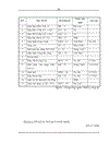 Hoàn thiện quản lý chất lượng theo tiêu chuẩn ISO 9001 2000 tại Công ty TNHH Kim khí Thăng Long đến năm 2010