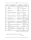 Hoàn thiện quản lý chất lượng theo tiêu chuẩn ISO 9001 2000 tại Công ty TNHH Kim khí Thăng Long đến năm 2010