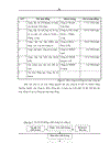 Hoàn thiện quản lý chất lượng theo tiêu chuẩn ISO 9001 2000 tại Công ty TNHH Kim khí Thăng Long đến năm 2010