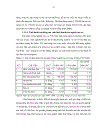 Giải pháp nâng cao năng lực cạnh tranh của công ty cao su Bình Long đến năm 2015